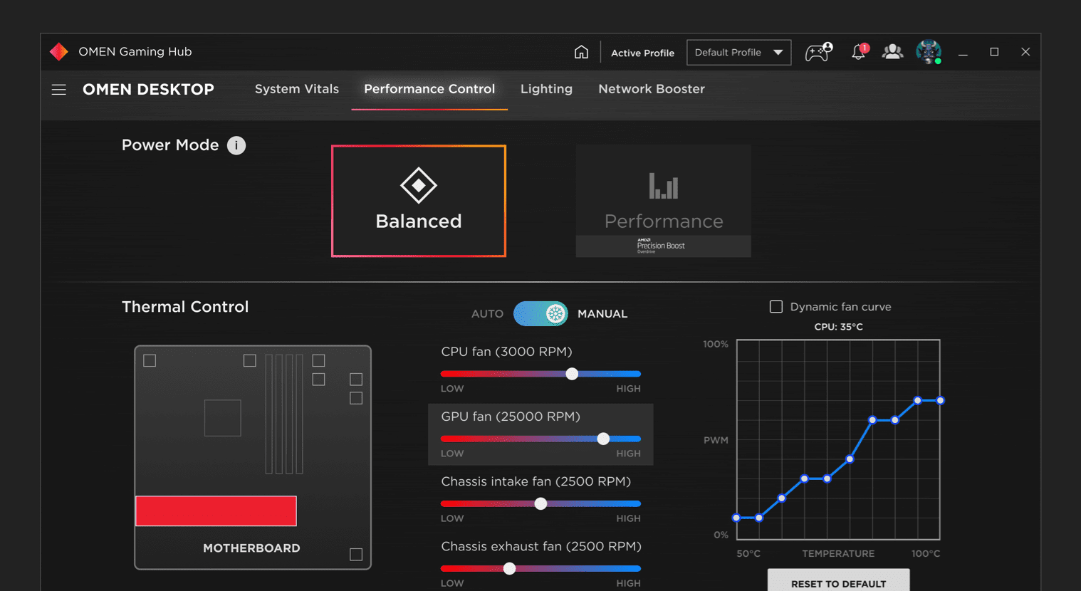 PERFORMANCE CONTROL