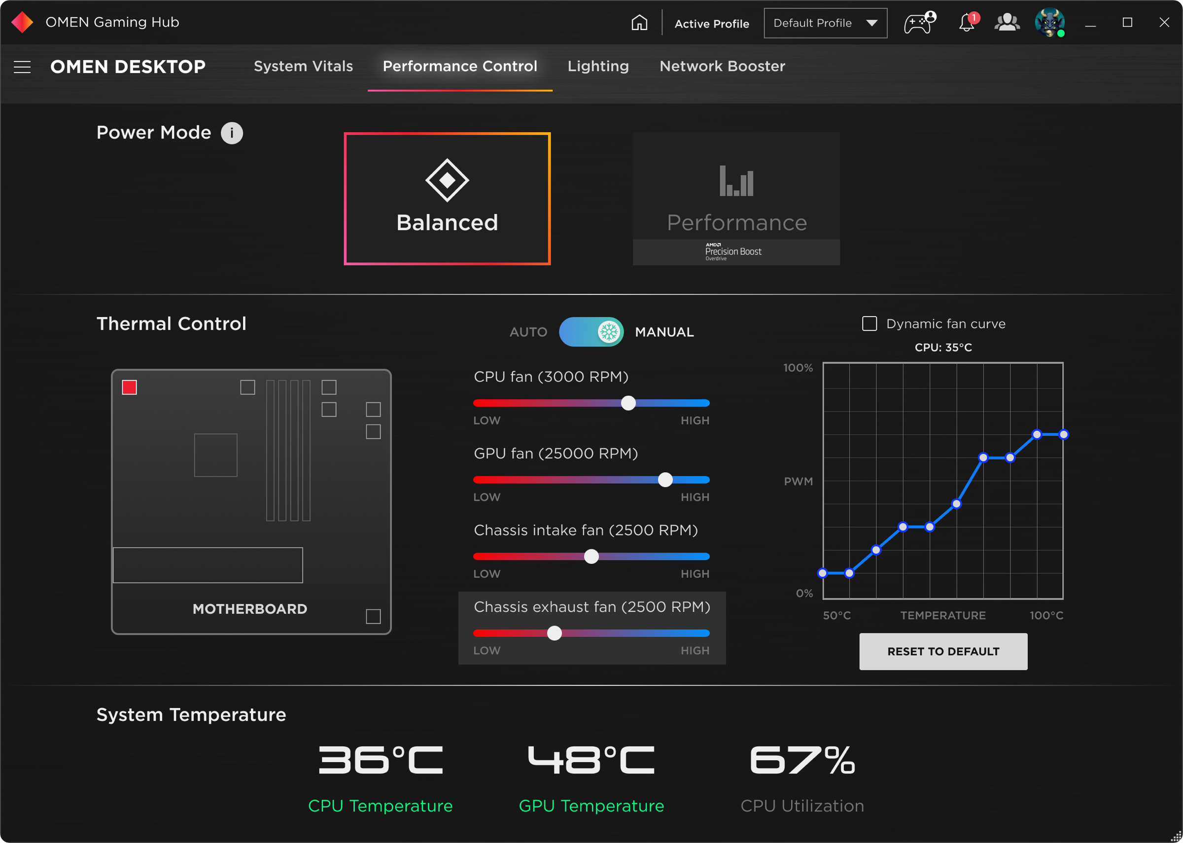 Control de rendimiento